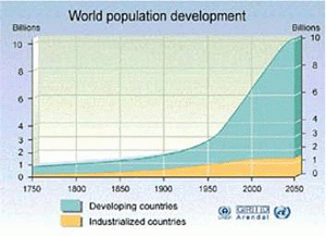 worldpopdev